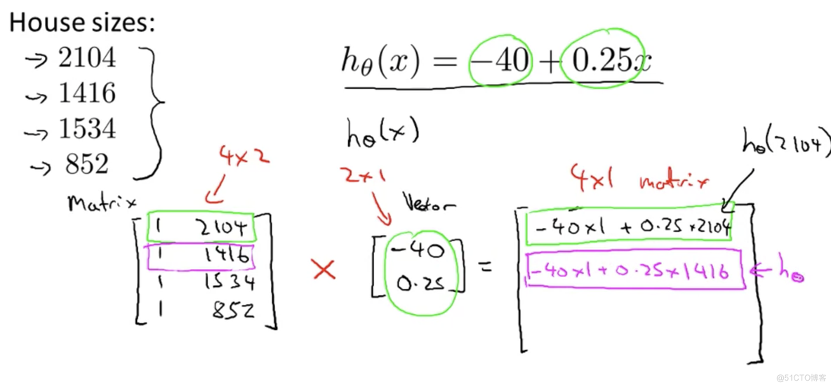 [Linear Algebra] Matrix Vector Multiplication_[Linear Algebra]