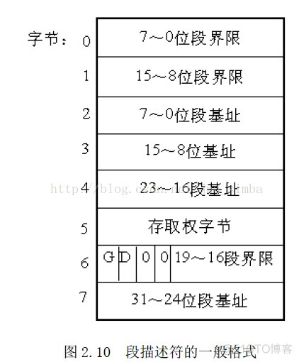 80386的分段机制、分页机制和物理地址的形成_寄存器_02