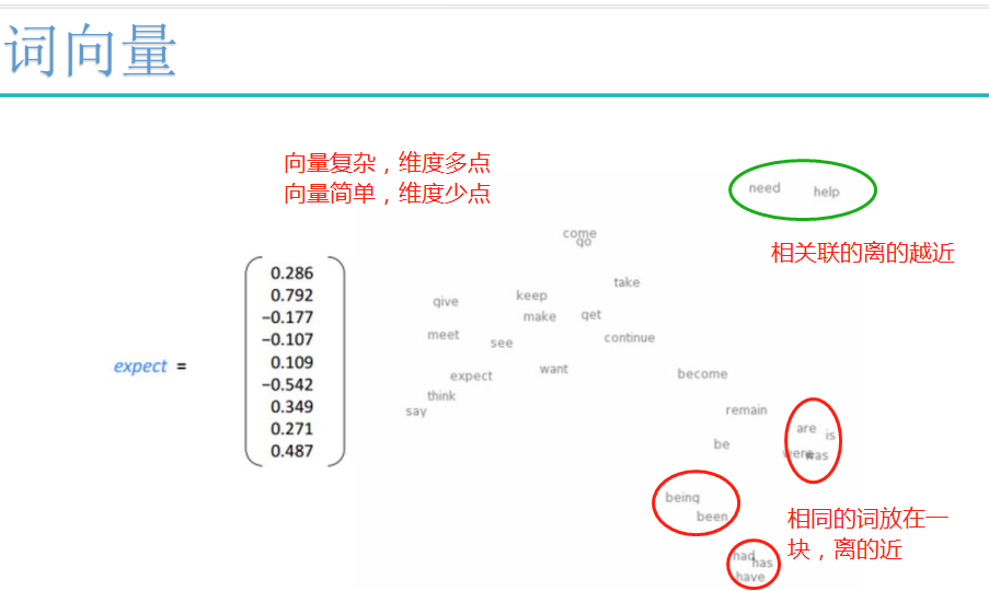 自然语言处理词向量模型-word2vec_人工智能_13