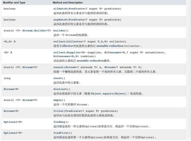 实用技术：Java1.8工作中最常用的14个Stream详细小示例_java程序_02