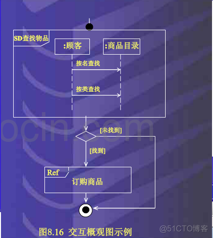 UML各种图画法总结_坐标轴_02