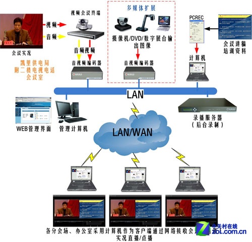 影响各类服务器性能瓶颈的因素【转】_dns服务器_14