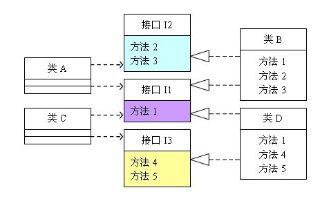 设计模式：接口隔离原则_接口隔离原则_02