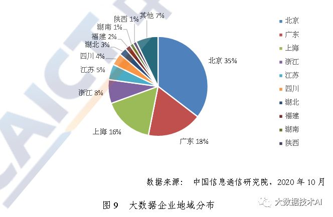 大数据白皮书_数据_09