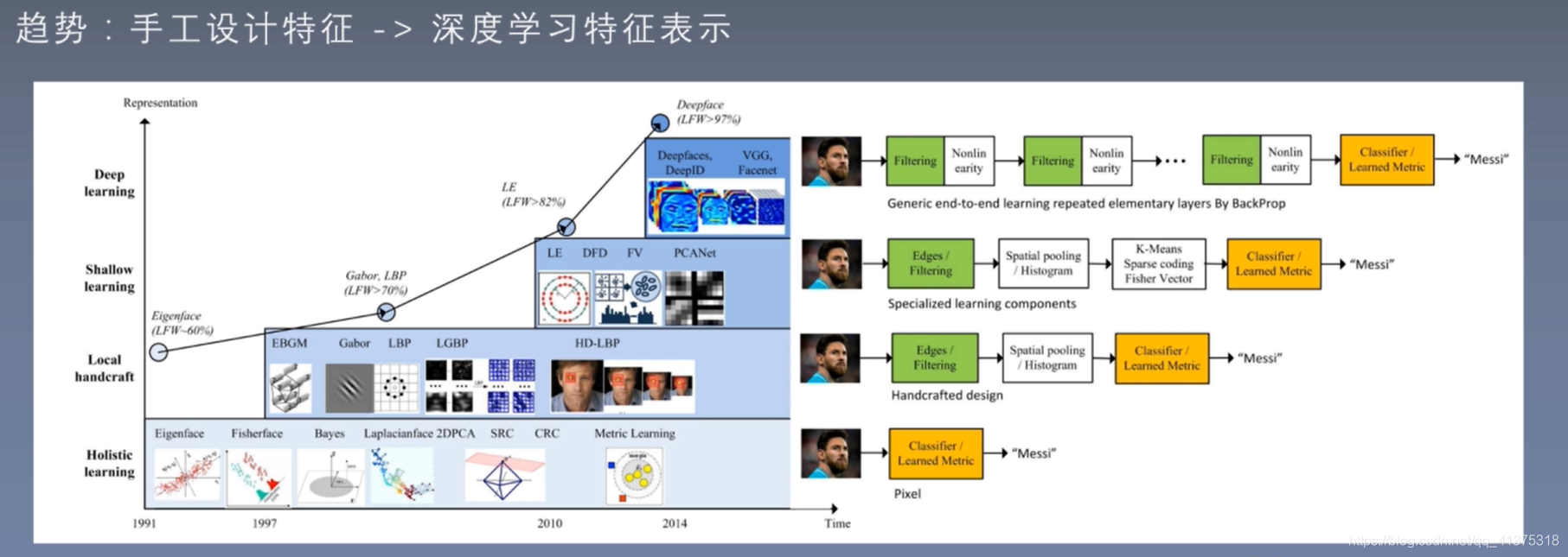 Facenet_损失函数_03