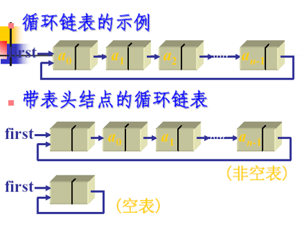 数据结构（二）:链表、链队列_结点_11