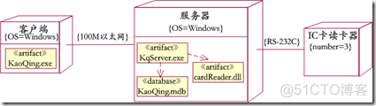 !!! UML 部署图好总结_客户端_05