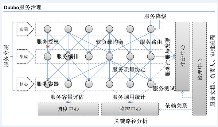 dubbo使用简介_远程服务