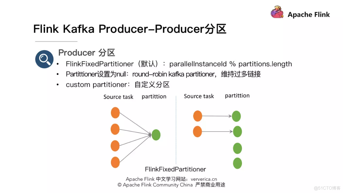 Flink实例（二）: connectors（一）如何正确使用 Flink Connector？_kafka_12