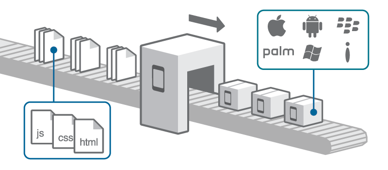 PhoneGap 和  PhoneGap Build 是什么?_phonegap_02