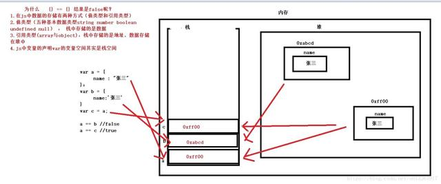 JavaScript 隐式类型转换_运算符_11