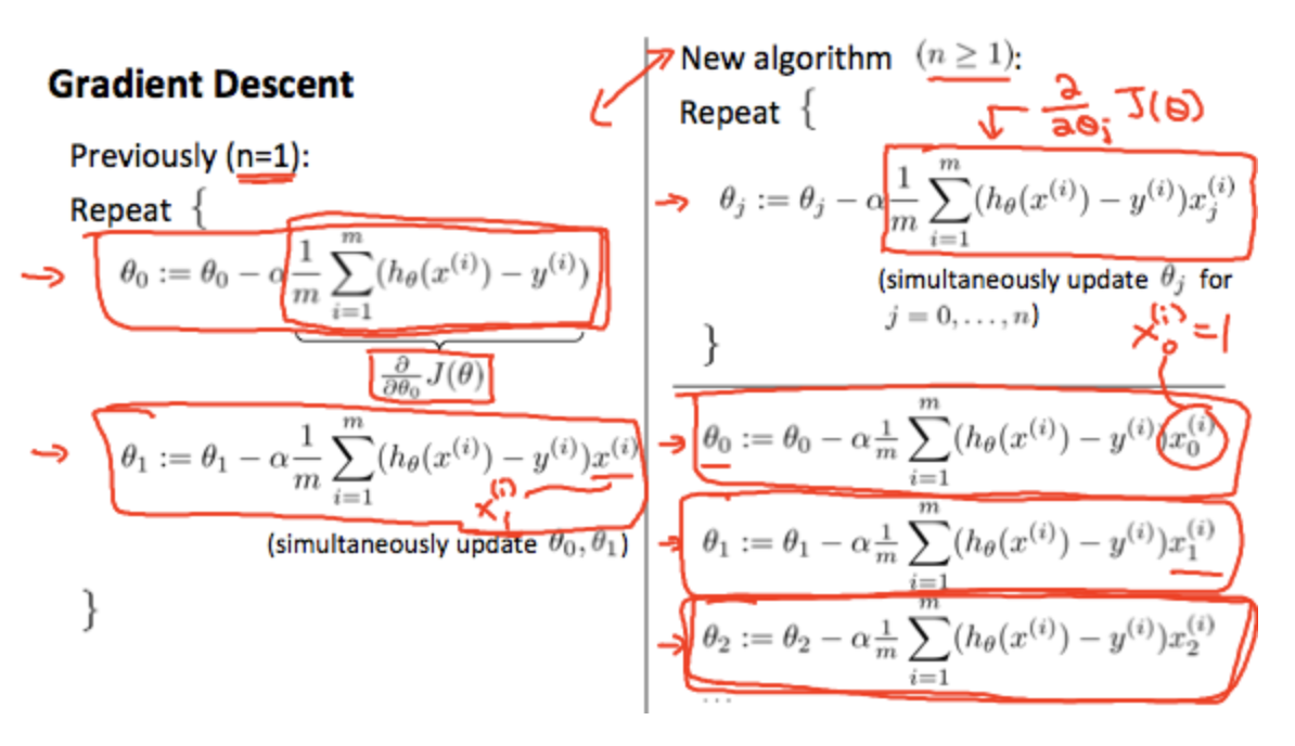 [Machine Learning] Gradient Descent For Multiple Variables_[Machine Learning]_03