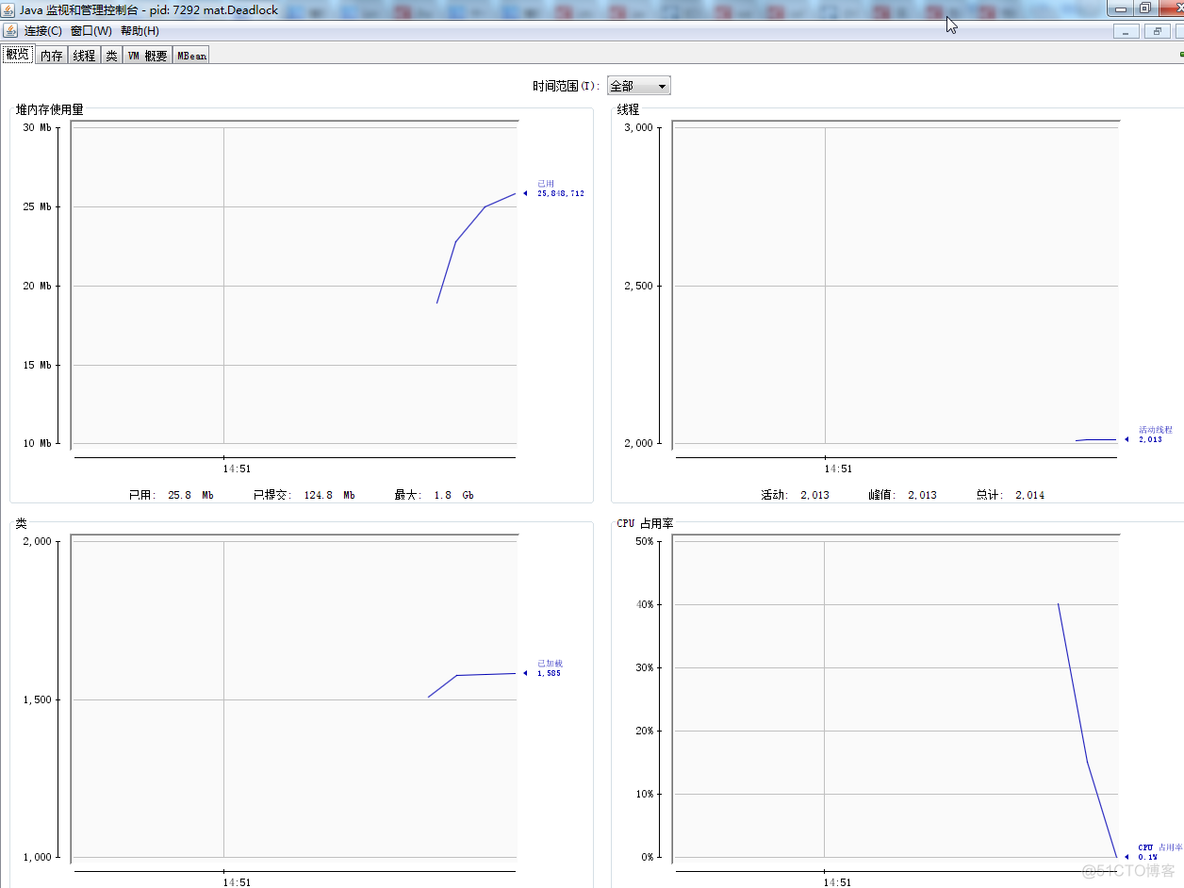 七、jdk工具之jconsole命令(Java Monitoring and Management Console)_monitor_03