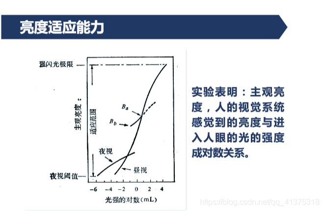 人眼视觉特性_特征提取_04