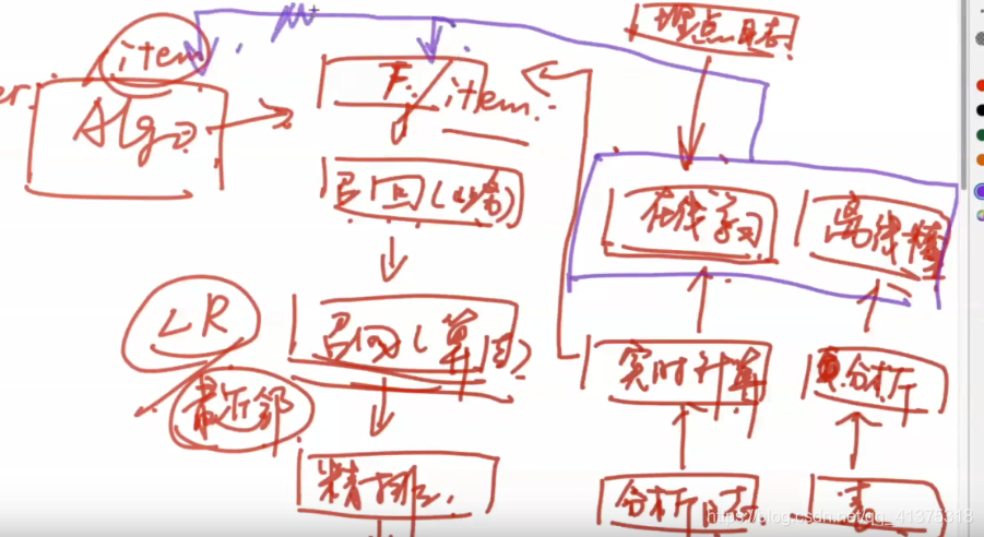 商品推荐系统学习资料（一）_数据_172