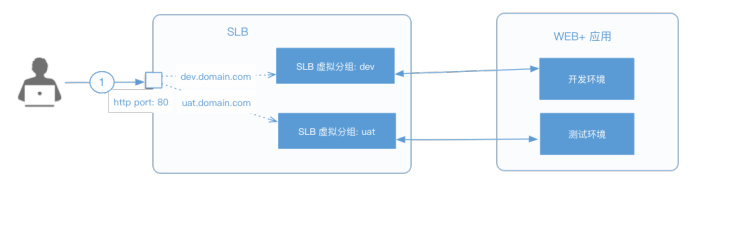 Web应用托管服务（Web+）隐藏的十个上云最佳姿势_云计算_02