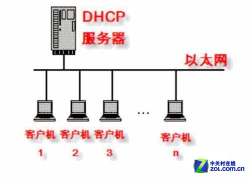 影响各类服务器性能瓶颈的因素【转】_文件服务器_17