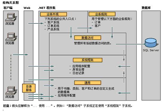 外观模式（Facade Pattern)_设计模式_06