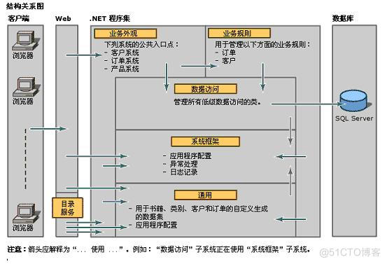 外观模式（Facade Pattern)_数据_06