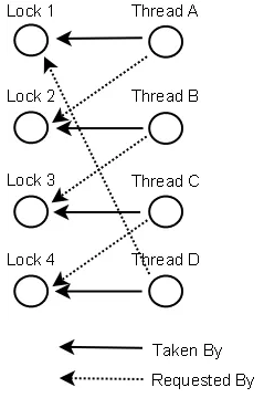 17、Java并发性和多线程-避免死锁_java高级