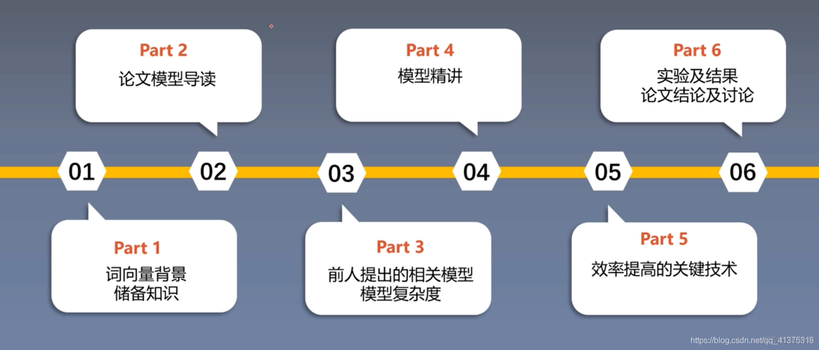 一_思维导图_05