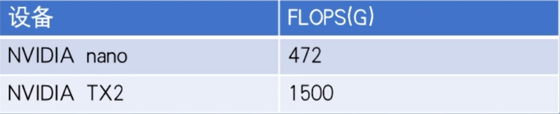 Learning both Weights and Connections for Efficient Neural Networks_参数设置_04