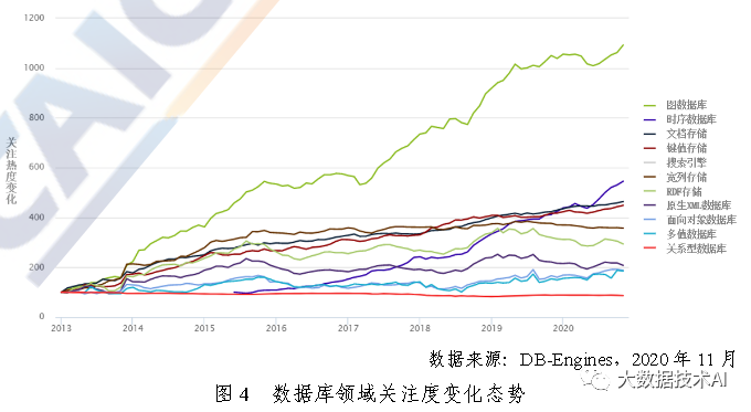 大数据白皮书_数据_04