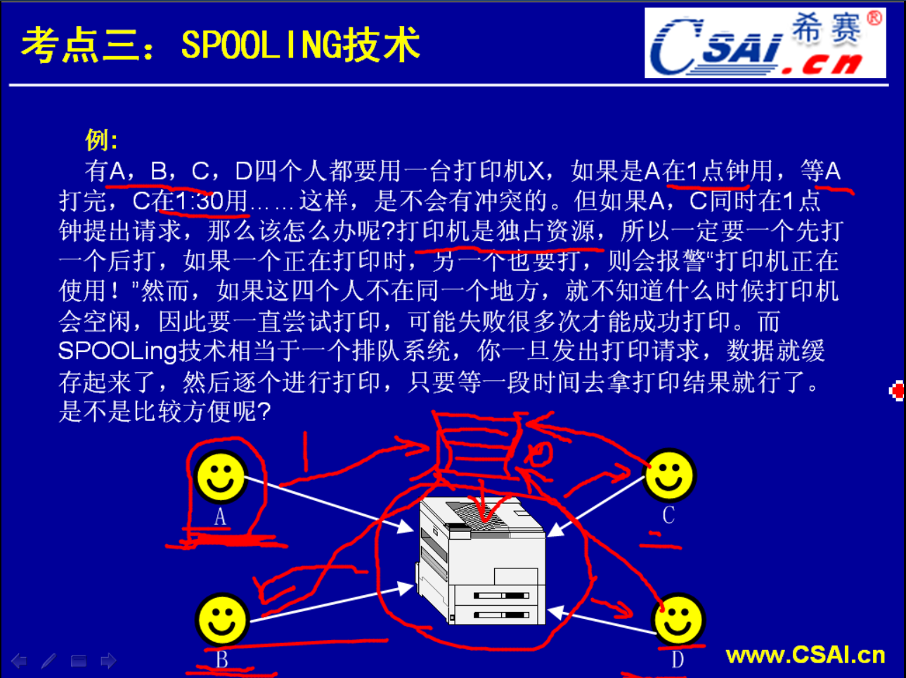 3.4 目录和spooling_目录结构_05