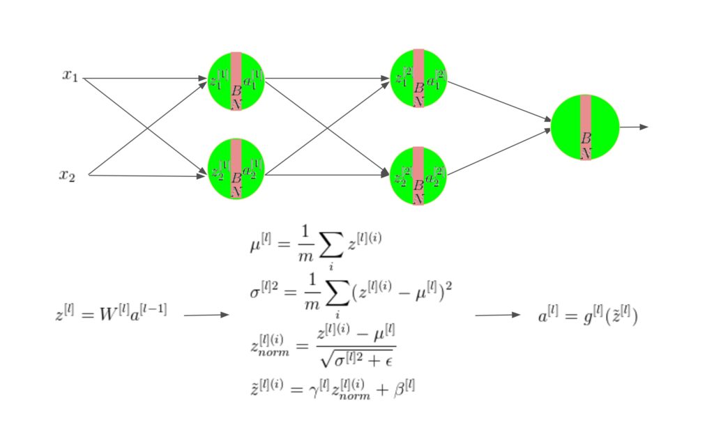 Batch Normalization_激活函数_07