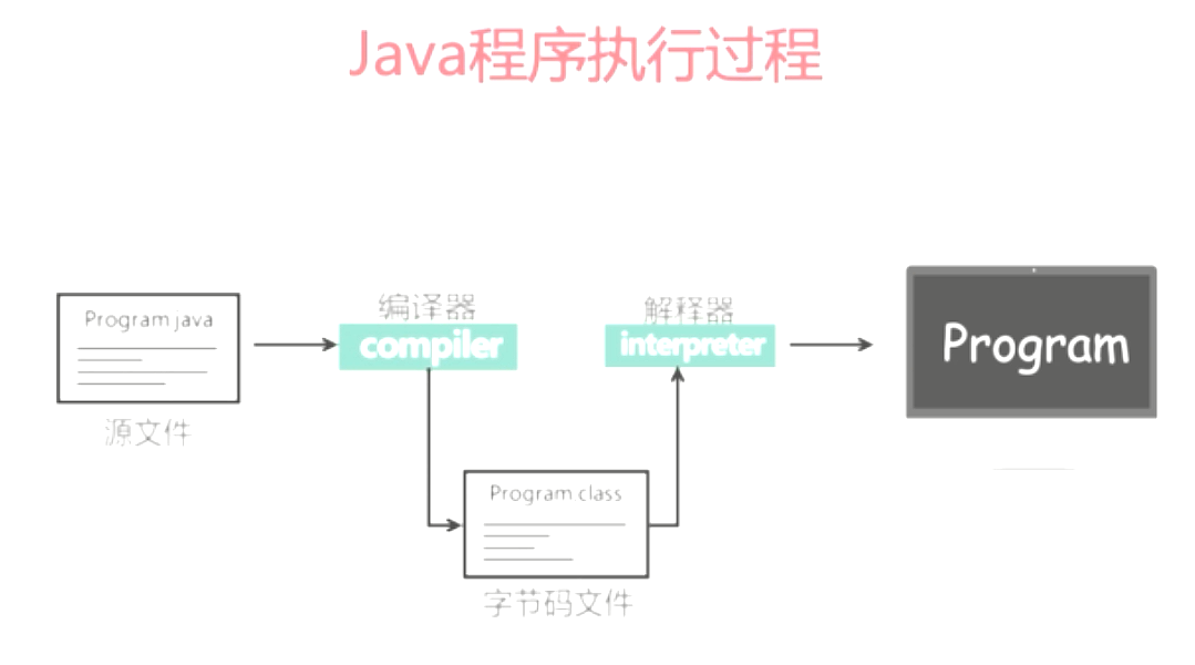 5-1课程总结_java就业班_02