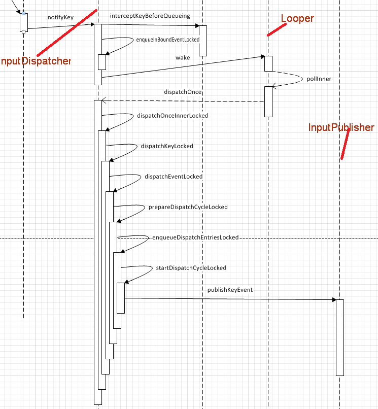 Android Framework------之Input子系统_android系统_35