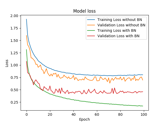 Batch Normalization_激活函数_09