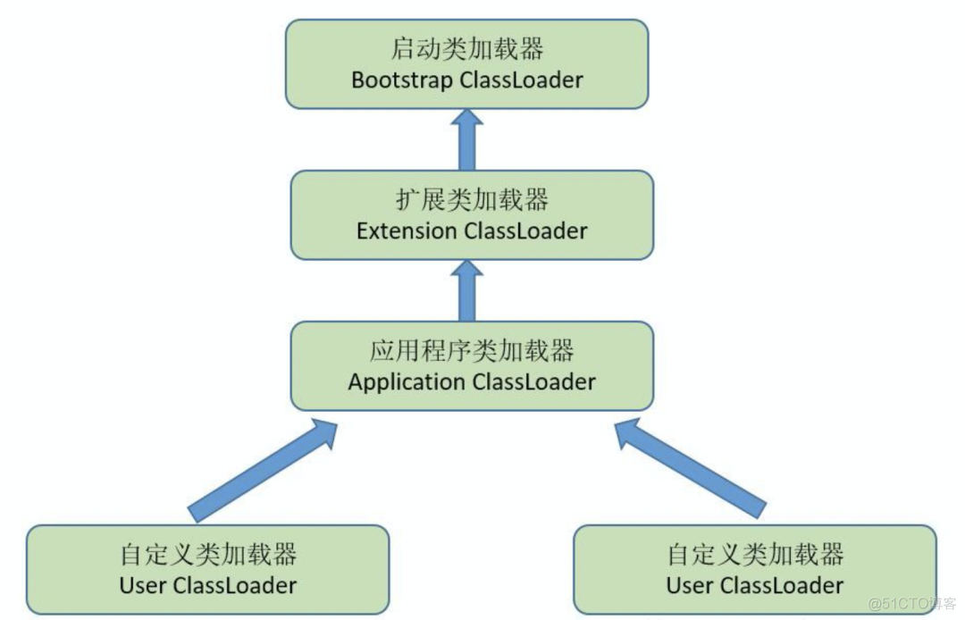 几道高频面试题解_类加载器_03