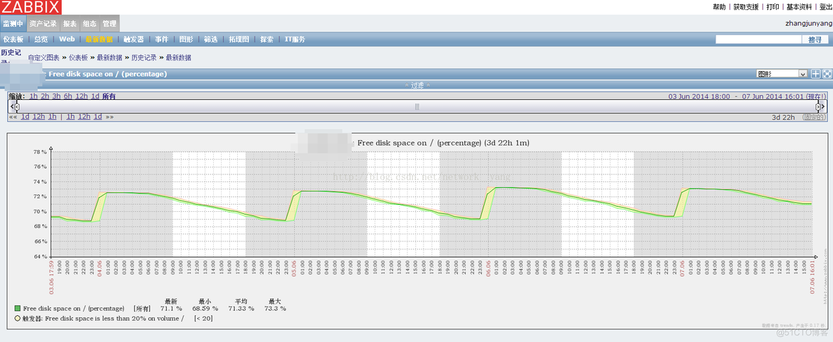 nagios,zabbix对照_数据源_12