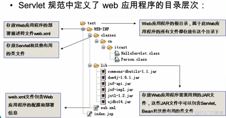 Java Web开发入门讲解_mvc_07