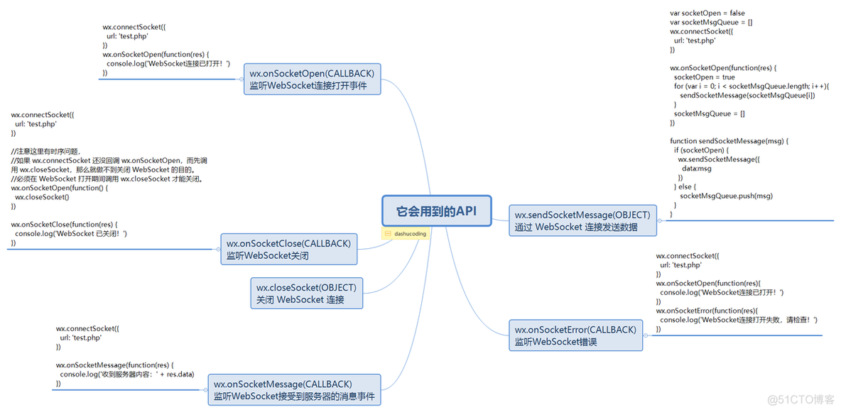 微信小程序基础_ide_12