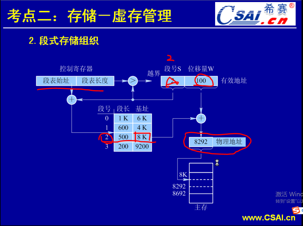 存储(第二部分)_页表_09