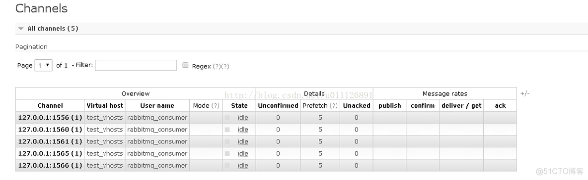 使用Spring AMQP开发消费者应用_java_32