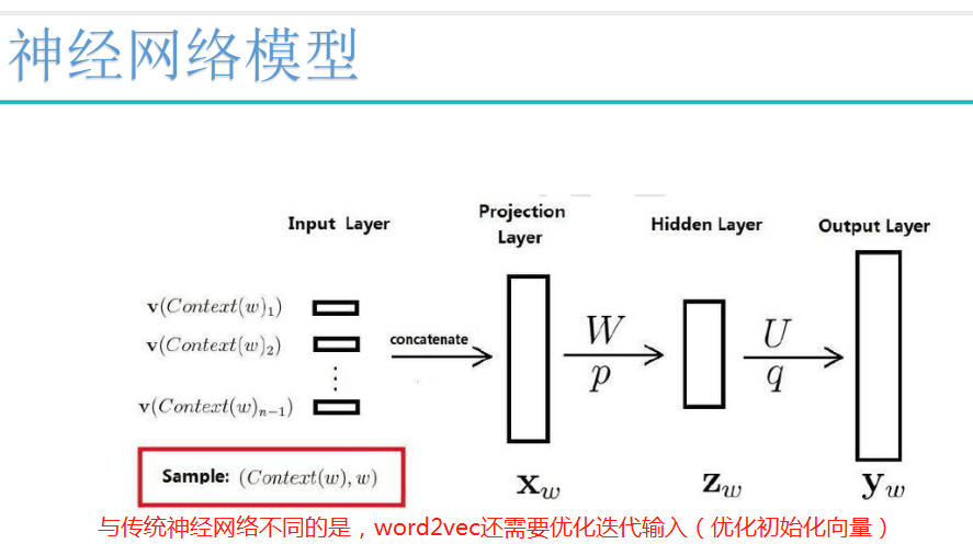 自然语言处理词向量模型-word2vec_循环神经网络_16