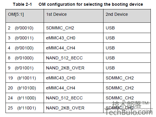 Exynos 4412的启动过程分析[2]_加载_02