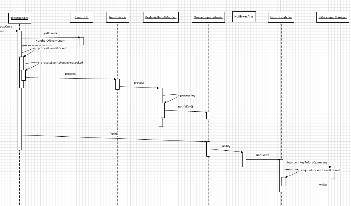 Android Framework------之Input子系统_android_26