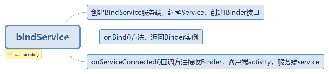 Android Service用法知识点的讲解_前台服务_06