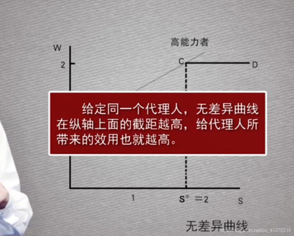 信号发送：模型_模型_41