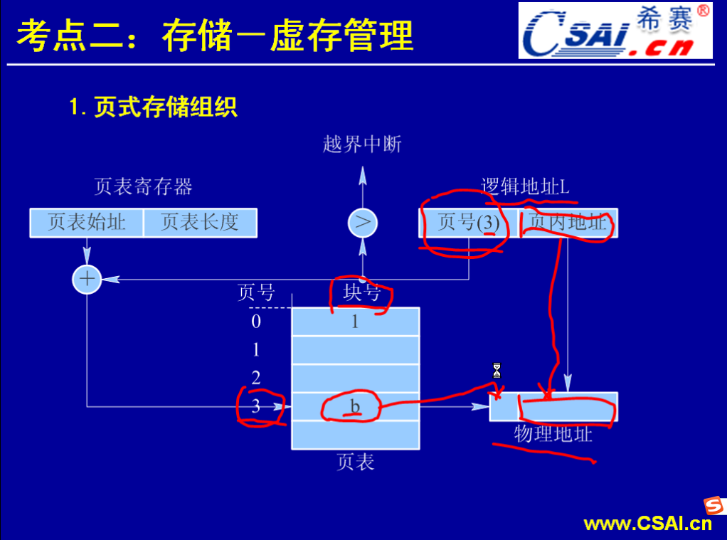 存储(第二部分)_页表_03