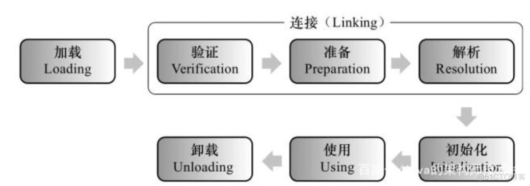 几道高频面试题解_类加载器_02