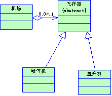 UML图中最基本的是类图_前端 数据 数据库 编程语言