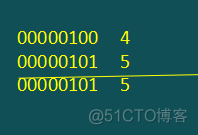 java中位运算和移位运算详解_java经验集锦_07