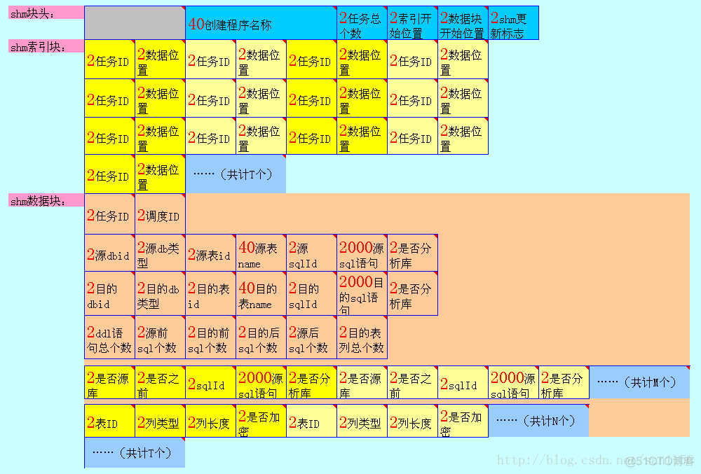 数据交换平台的双内存设计_共享内存_02