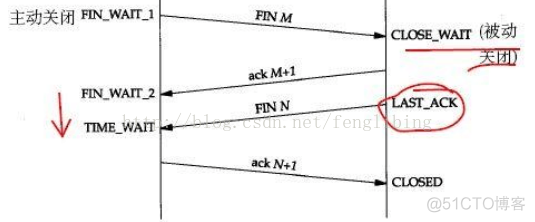 client产生CLOSE_WAIT状态的解决方式_搜索引擎