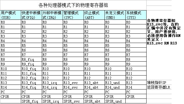 中断详细分析_指令预取_02